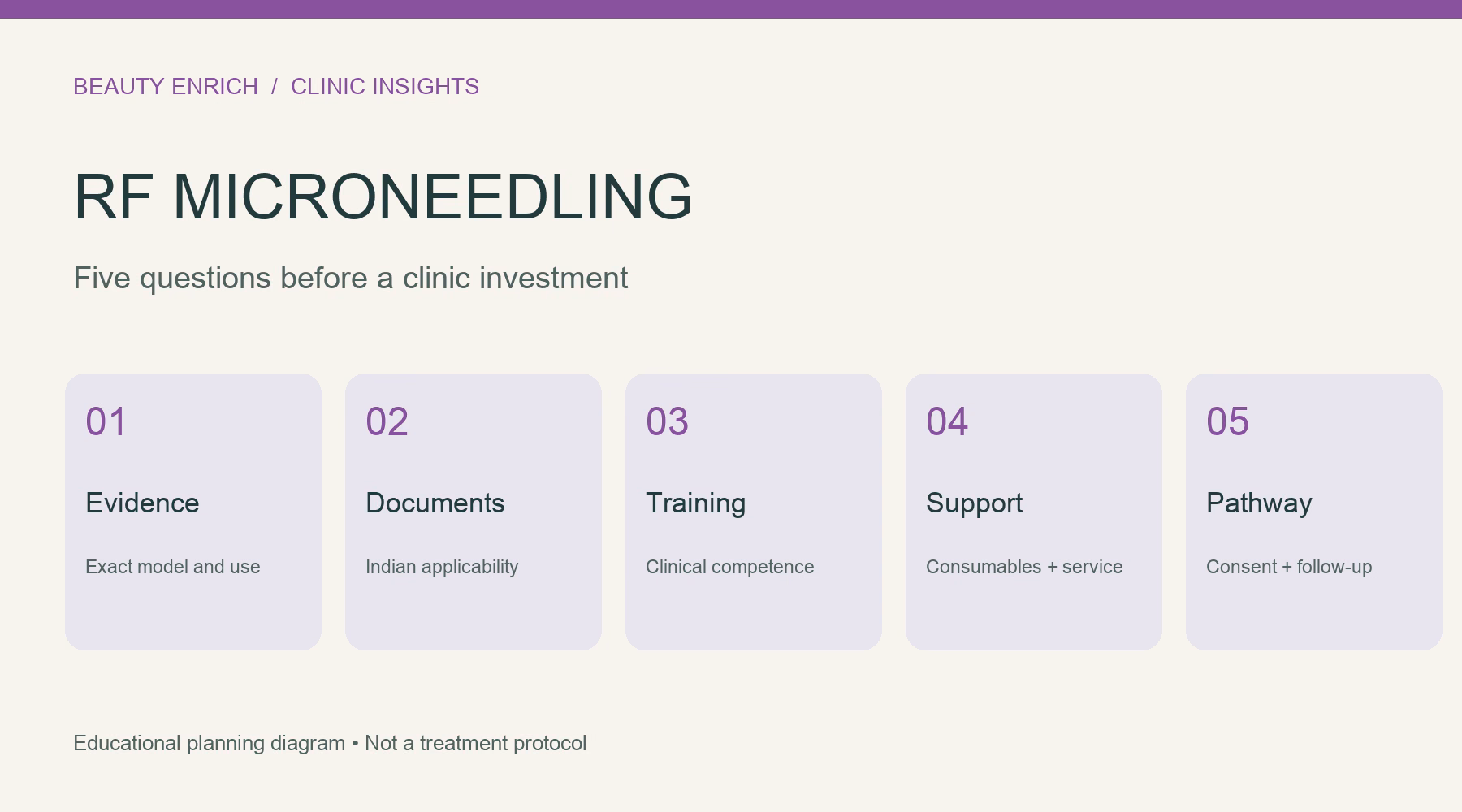RF Microneedling Safety: A 2026 Indian Clinic Buying Guide