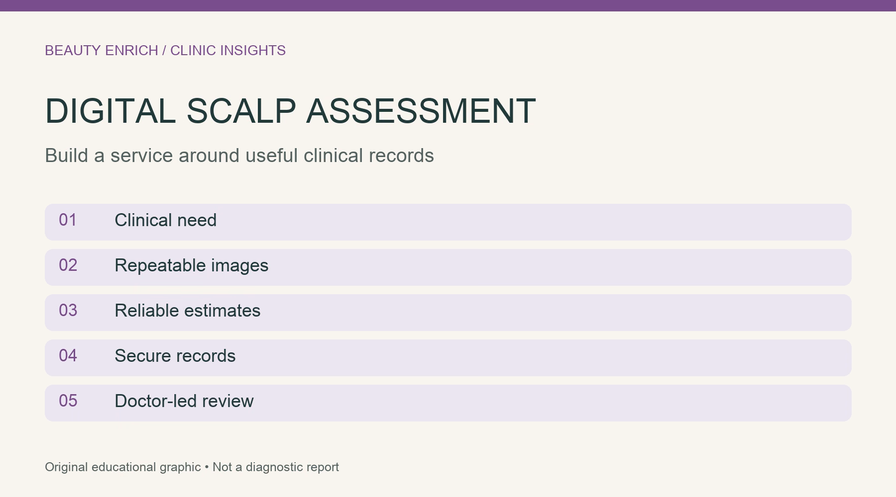 Digital Trichoscopy & Scalp Analysers: A 2026 Clinic Guide